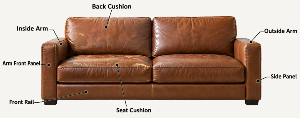 Leather sofa with each panel labelled: back cushion, inside arm, outside arm, seat cushion, front rail, side panel
